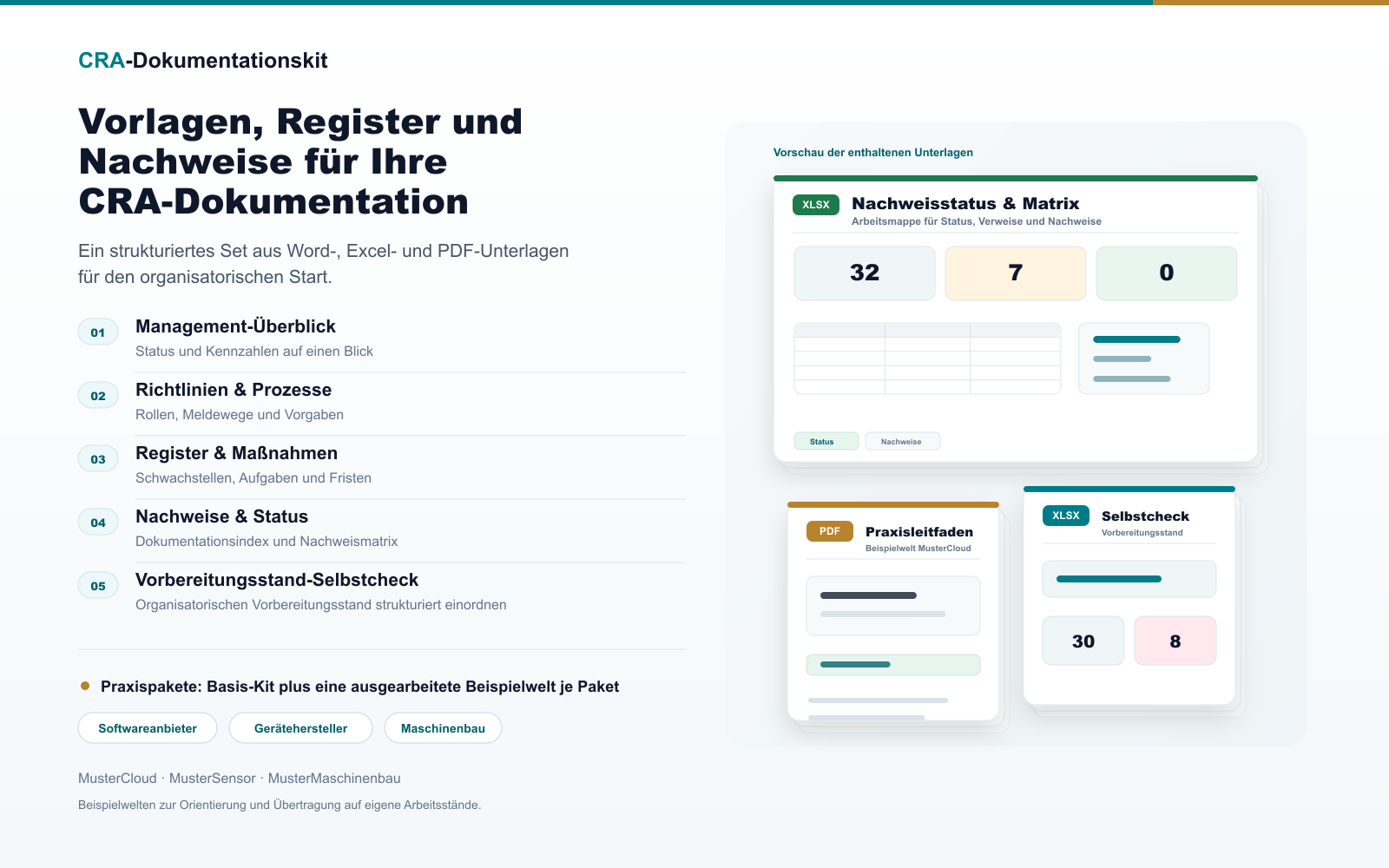 Übersicht des Lieferumfangs mit Basis-Kit, Praxispaketen und Käuferführung